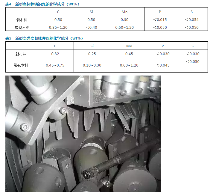 搞懂噴丸強化技術(shù)你就是專家