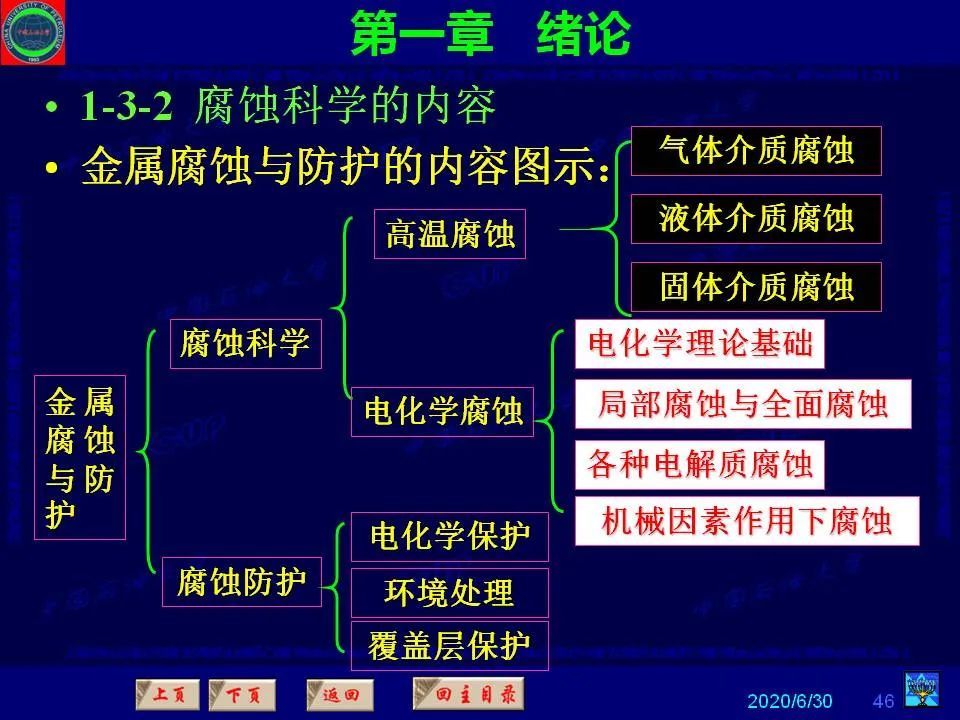 362頁PPT講透防腐蝕工程技術(shù) 鐵米鋼砂連載（**章 緒論）