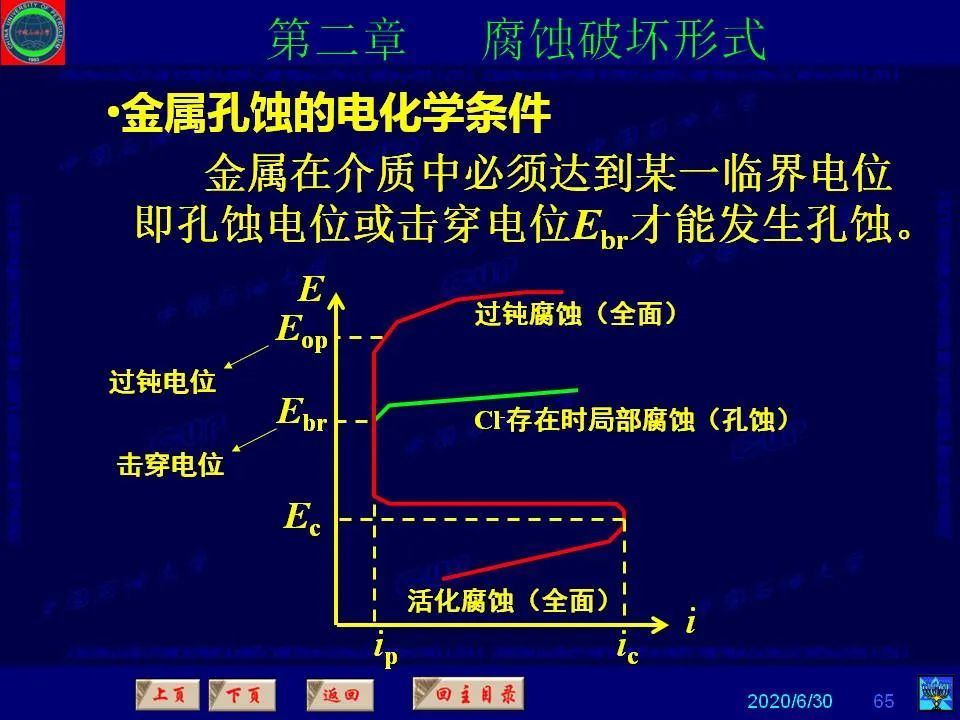 362頁(yè)P(yáng)PT講透防腐蝕工程技術(shù) 鐵米鋼砂連載（第二章 腐蝕破壞形式）