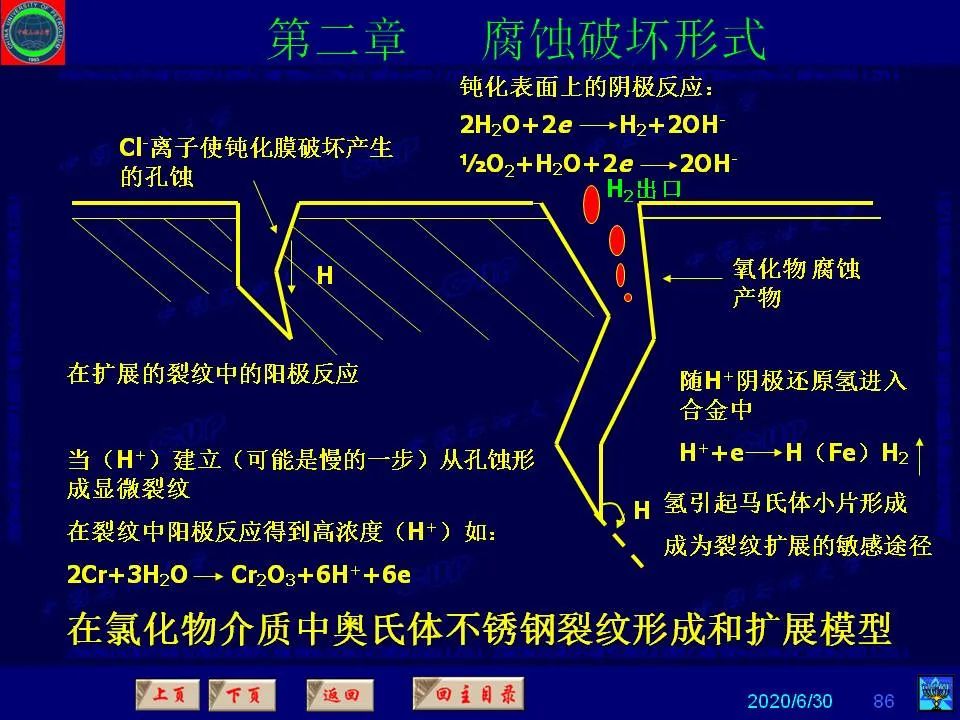 362頁(yè)P(yáng)PT講透防腐蝕工程技術(shù) 鐵米鋼砂連載（第二章 腐蝕破壞形式）