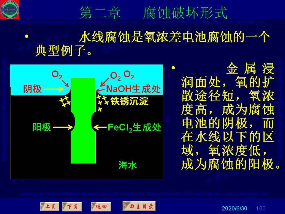 362頁(yè)P(yáng)PT講透防腐蝕工程技術(shù) 鐵米鋼砂連載（第二章 腐蝕破壞形式）