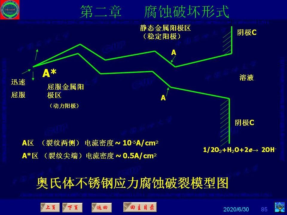 362頁(yè)P(yáng)PT講透防腐蝕工程技術(shù) 鐵米鋼砂連載（第二章 腐蝕破壞形式）