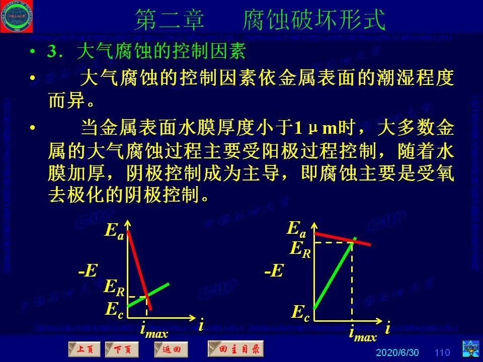 362頁(yè)P(yáng)PT講透防腐蝕工程技術(shù) 鐵米鋼砂連載（第二章 腐蝕破壞形式）