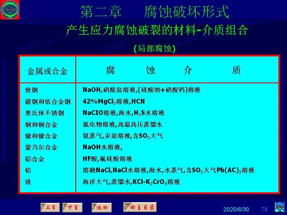 362頁(yè)P(yáng)PT講透防腐蝕工程技術(shù) 鐵米鋼砂連載（第二章 腐蝕破壞形式）