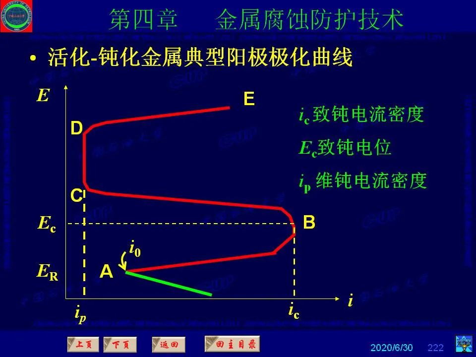 362頁PPT講透防腐蝕工程技術(shù) 鐵米鋼砂連載（第四章 金屬腐蝕防護技術(shù)） 