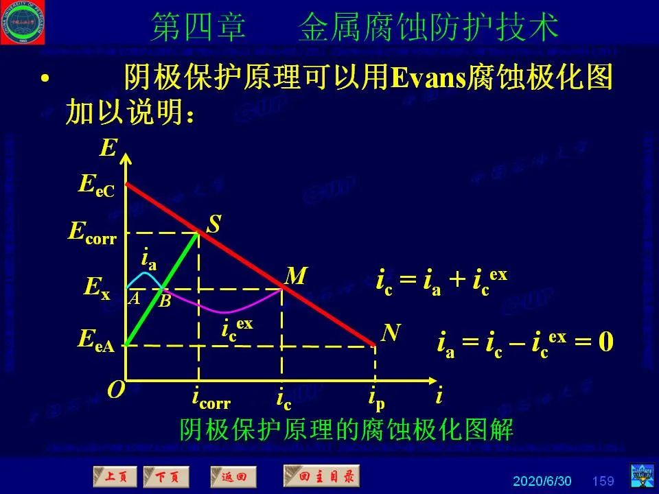 362頁PPT講透防腐蝕工程技術(shù) 鐵米鋼砂連載（第四章 金屬腐蝕防護技術(shù)） 