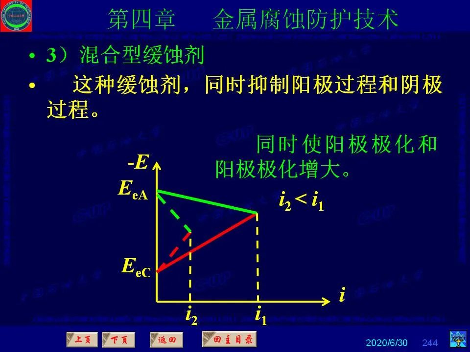 362頁PPT講透防腐蝕工程技術(shù) 鐵米鋼砂連載（第四章 金屬腐蝕防護技術(shù)） 