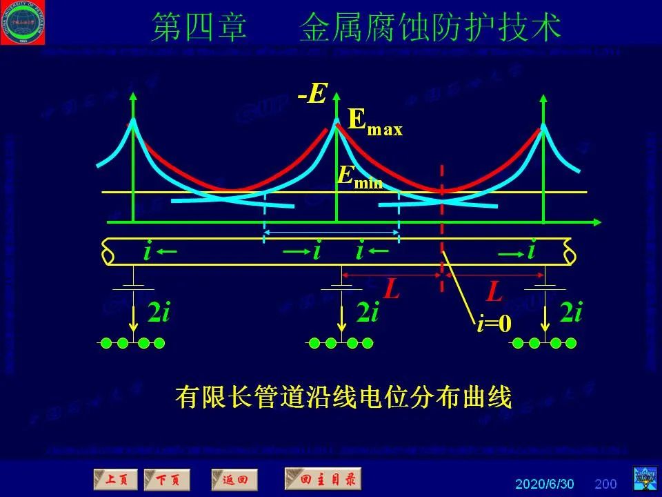 362頁PPT講透防腐蝕工程技術(shù) 鐵米鋼砂連載（第四章 金屬腐蝕防護技術(shù)） 