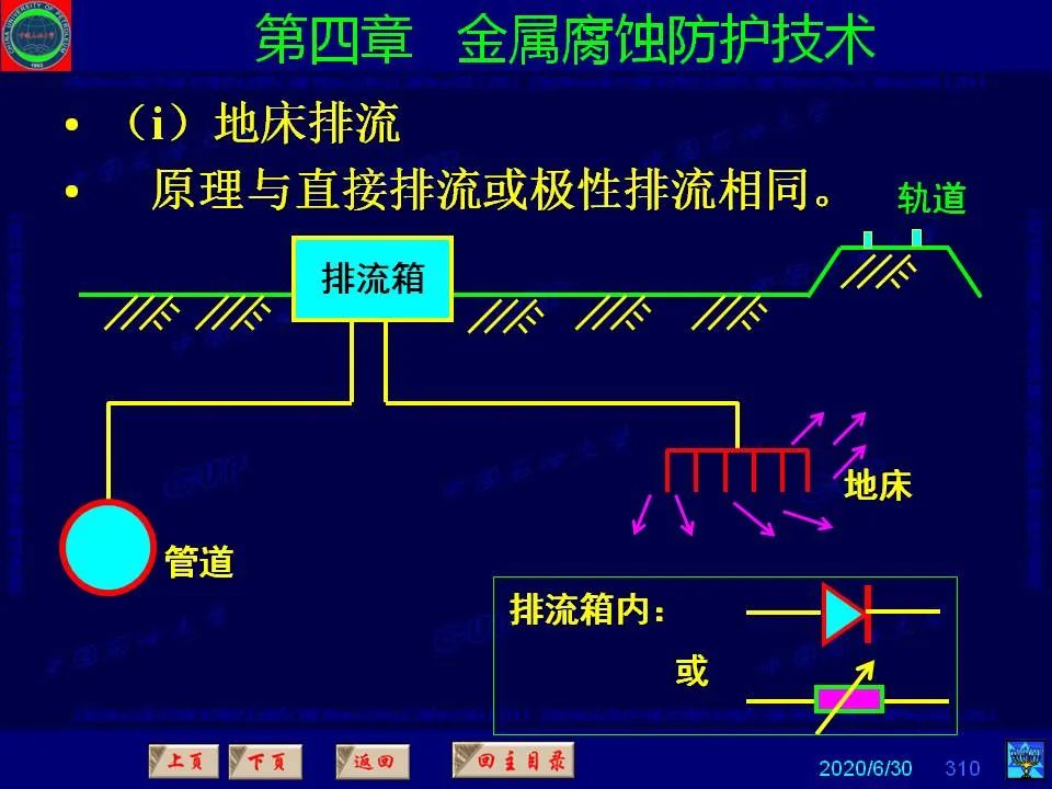 362頁PPT講透防腐蝕工程技術(shù) 鐵米鋼砂連載（第四章 金屬腐蝕防護技術(shù)） 