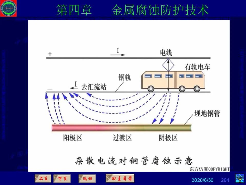 362頁PPT講透防腐蝕工程技術(shù) 鐵米鋼砂連載（第四章 金屬腐蝕防護技術(shù)） 