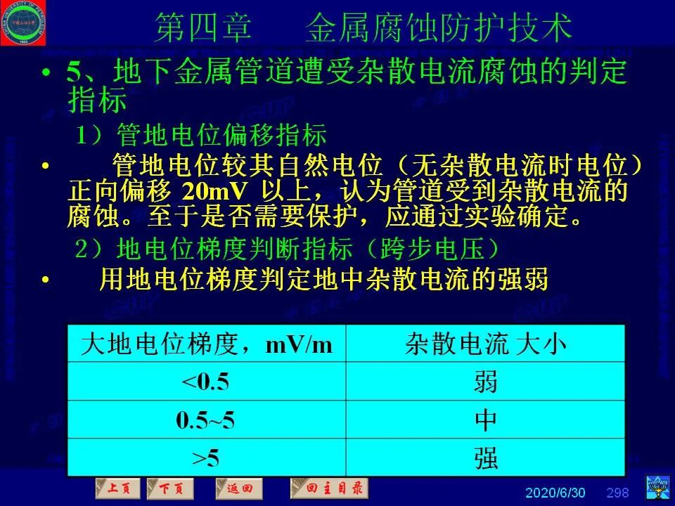 362頁PPT講透防腐蝕工程技術(shù) 鐵米鋼砂連載（第四章 金屬腐蝕防護技術(shù)） 