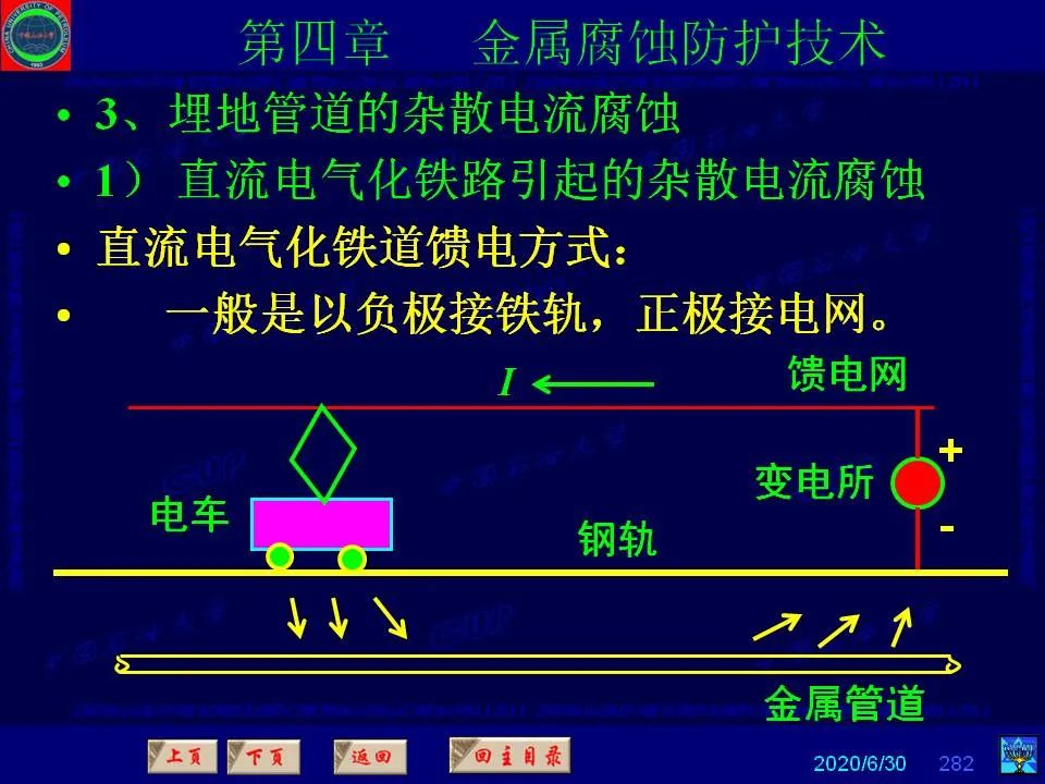 362頁PPT講透防腐蝕工程技術(shù) 鐵米鋼砂連載（第四章 金屬腐蝕防護技術(shù)） 