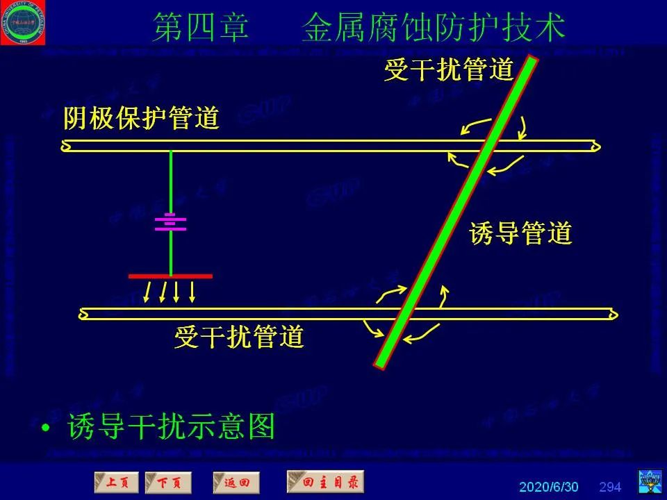 362頁PPT講透防腐蝕工程技術(shù) 鐵米鋼砂連載（第四章 金屬腐蝕防護技術(shù)） 