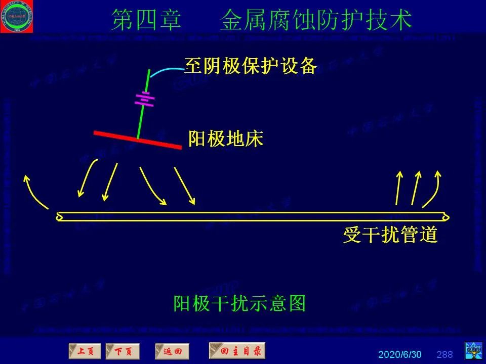 362頁PPT講透防腐蝕工程技術(shù) 鐵米鋼砂連載（第四章 金屬腐蝕防護技術(shù)） 