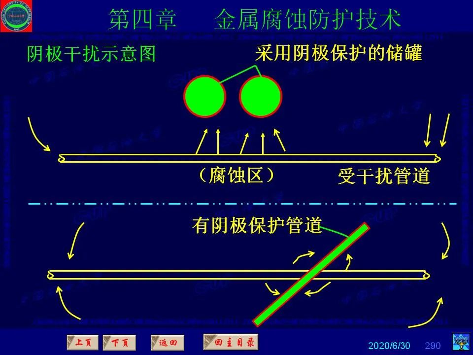 362頁PPT講透防腐蝕工程技術(shù) 鐵米鋼砂連載（第四章 金屬腐蝕防護技術(shù)） 