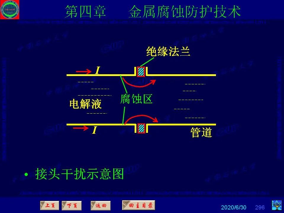 362頁PPT講透防腐蝕工程技術(shù) 鐵米鋼砂連載（第四章 金屬腐蝕防護技術(shù)） 