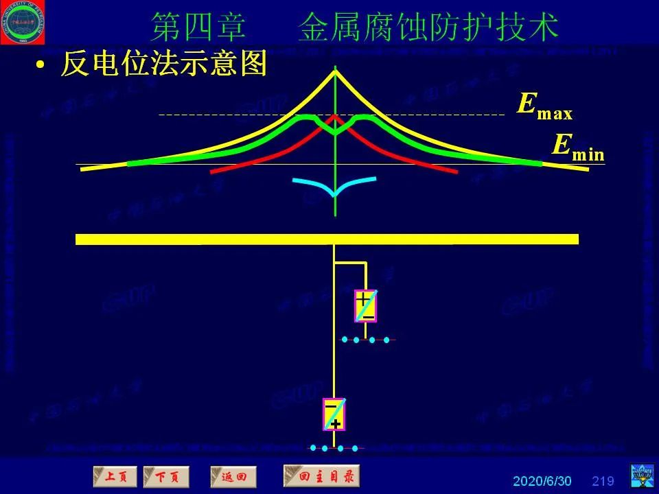 362頁PPT講透防腐蝕工程技術(shù) 鐵米鋼砂連載（第四章 金屬腐蝕防護技術(shù)） 