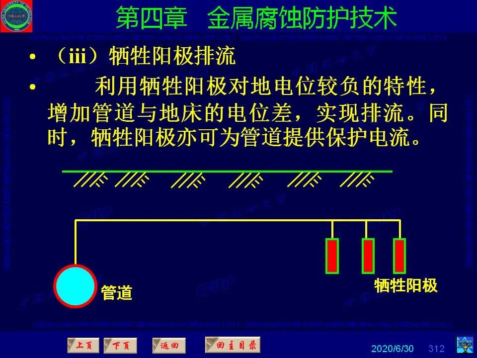 362頁PPT講透防腐蝕工程技術(shù) 鐵米鋼砂連載（第四章 金屬腐蝕防護技術(shù)） 