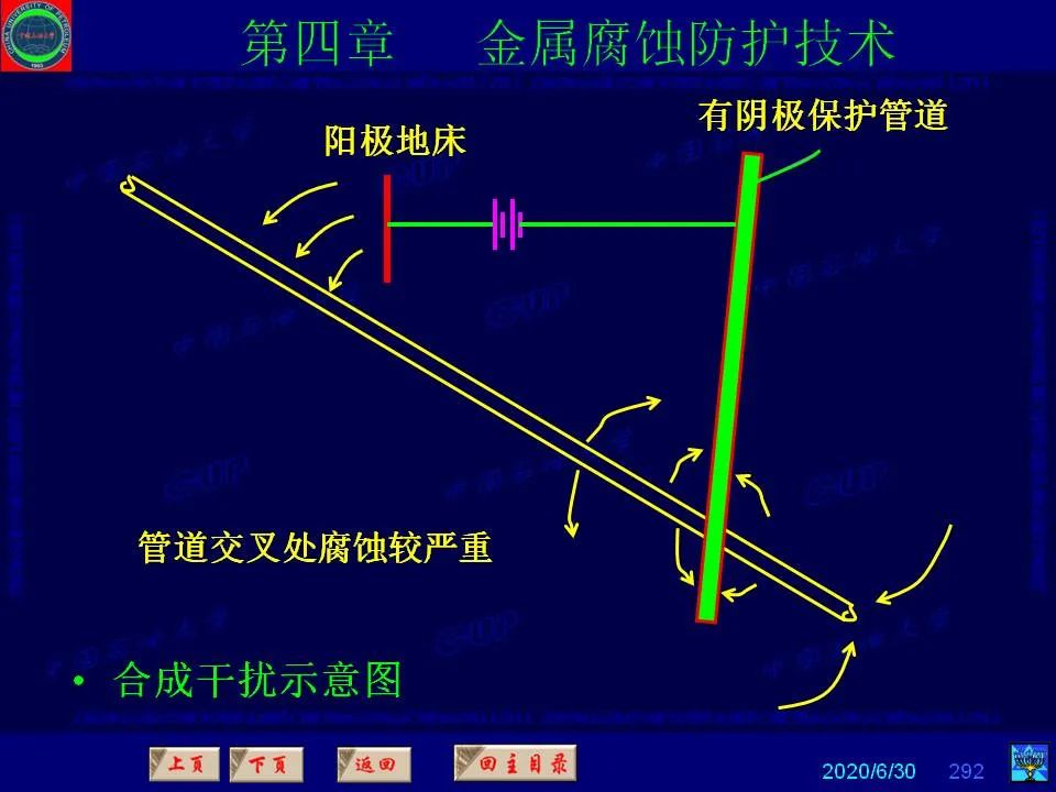 362頁PPT講透防腐蝕工程技術(shù) 鐵米鋼砂連載（第四章 金屬腐蝕防護技術(shù)） 