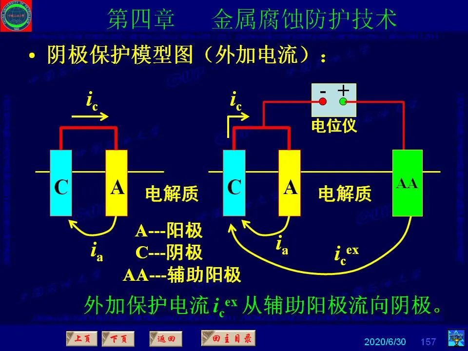 362頁PPT講透防腐蝕工程技術(shù) 鐵米鋼砂連載（第四章 金屬腐蝕防護技術(shù)） 