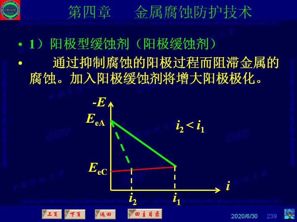 362頁PPT講透防腐蝕工程技術(shù) 鐵米鋼砂連載（第四章 金屬腐蝕防護技術(shù)） 