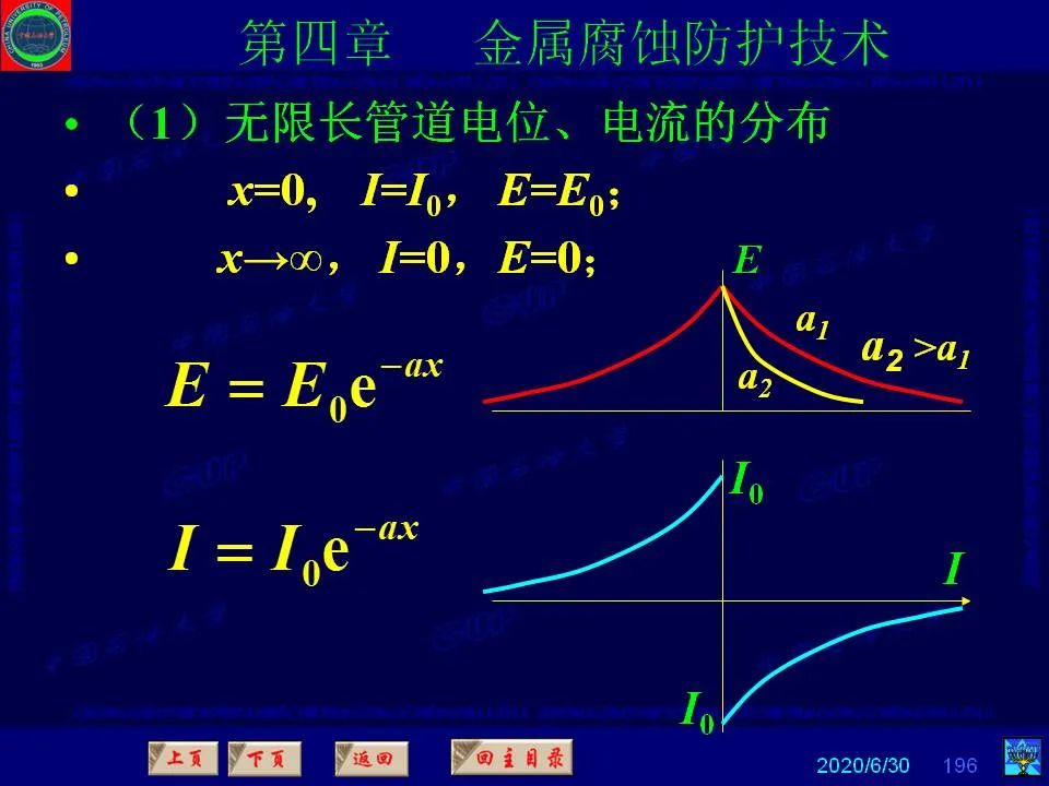 362頁PPT講透防腐蝕工程技術(shù) 鐵米鋼砂連載（第四章 金屬腐蝕防護技術(shù)） 