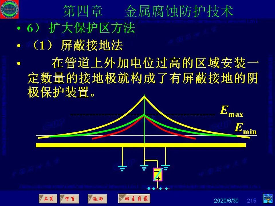 362頁PPT講透防腐蝕工程技術(shù) 鐵米鋼砂連載（第四章 金屬腐蝕防護技術(shù)） 