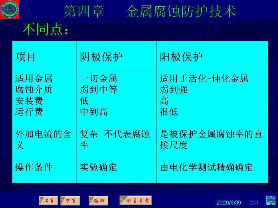 362頁PPT講透防腐蝕工程技術(shù) 鐵米鋼砂連載（第四章 金屬腐蝕防護技術(shù)） 