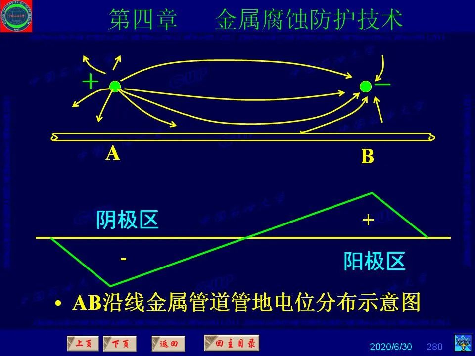 362頁PPT講透防腐蝕工程技術(shù) 鐵米鋼砂連載（第四章 金屬腐蝕防護技術(shù)） 