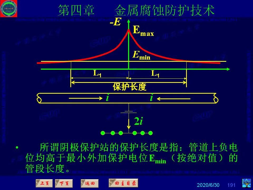 362頁PPT講透防腐蝕工程技術(shù) 鐵米鋼砂連載（第四章 金屬腐蝕防護技術(shù)） 