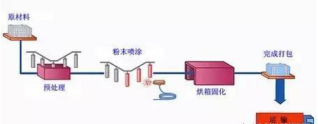 金屬、塑料、玻璃的多種表面處理工藝 2