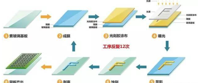 金屬、塑料、玻璃的多種表面處理工藝 3