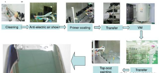 金屬、塑料、玻璃的多種表面處理工藝 3
