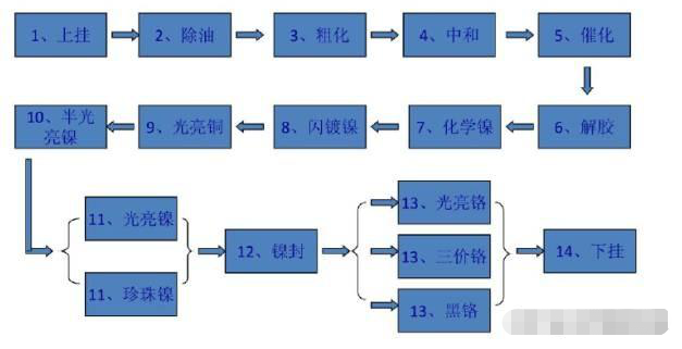 金屬、塑料、玻璃的多種表面處理工藝 3